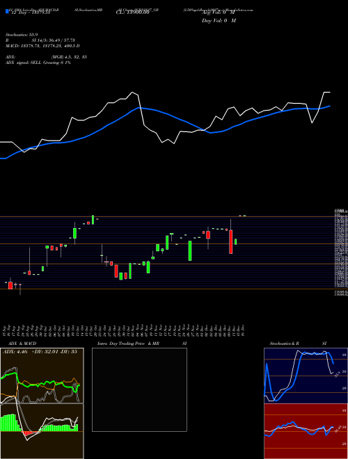 Chart 2 50 (SGBJAN27_GB)  Technical (Analysis) Reports 2 50 [