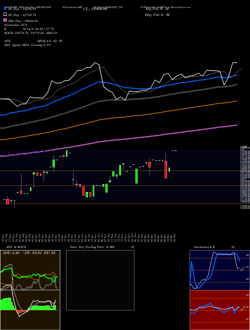 2.50%goldbonds2027sr-v SGBJAN27_GB Support Resistance charts 2.50%goldbonds2027sr-v SGBJAN27_GB NSE