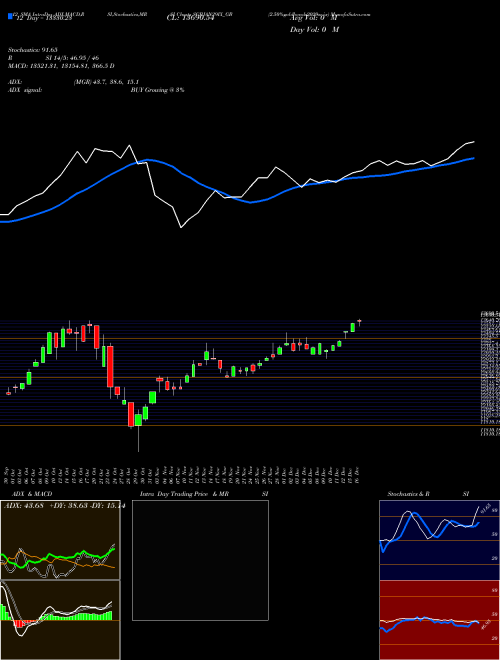 Chart 2 50 (SGBJAN29IX_GB)  Technical (Analysis) Reports 2 50 [