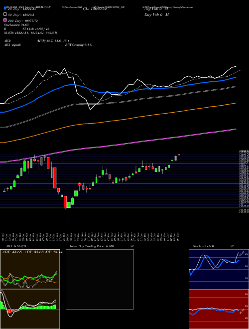 2.50%goldbonds2029sr-ix SGBJAN29IX_GB Support Resistance charts 2.50%goldbonds2029sr-ix SGBJAN29IX_GB NSE