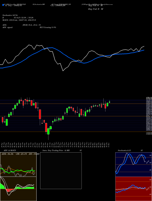 Chart 2 50 (SGBJAN30IX_GB)  Technical (Analysis) Reports 2 50 [
