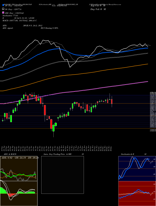 2.50%goldbonds2030sr-ix SGBJAN30IX_GB Support Resistance charts 2.50%goldbonds2030sr-ix SGBJAN30IX_GB NSE