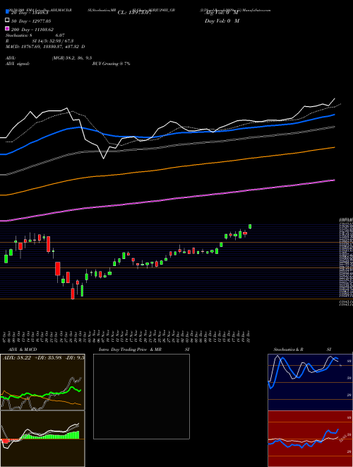 2.5%goldbonds2029sr-iii SGBJU29III_GB Support Resistance charts 2.5%goldbonds2029sr-iii SGBJU29III_GB NSE