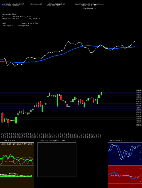 Chart Sgb2 50 (SGBJUL25_GB)  Technical (Analysis) Reports Sgb2 50 [