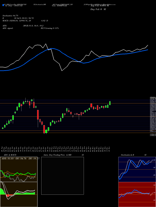 Chart 2 50 (SGBJUL28IV_GB)  Technical (Analysis) Reports 2 50 [