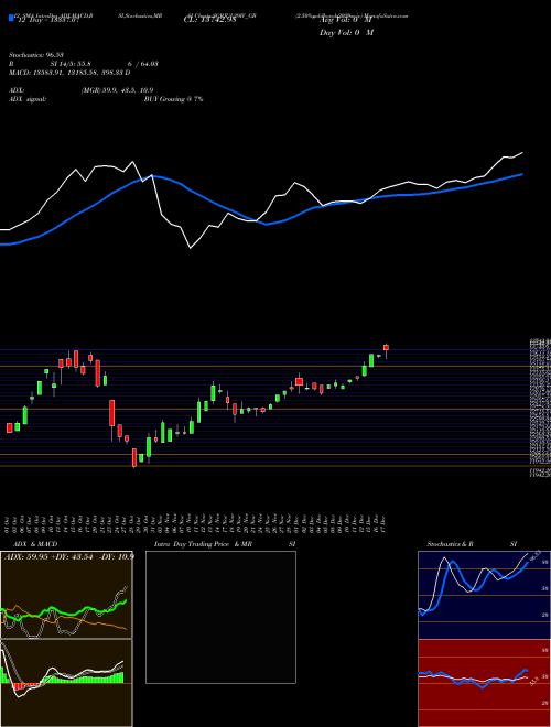 Chart 2 50 (SGBJUL29IV_GB)  Technical (Analysis) Reports 2 50 [