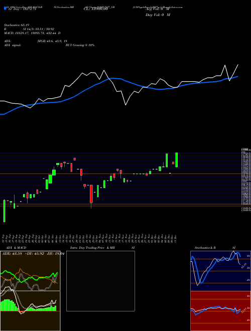 Chart 2 50 (SGBJUN27_GB)  Technical (Analysis) Reports 2 50 [