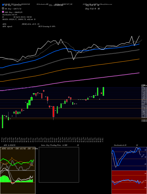 2.50%goldbonds2027sr-i SGBJUN27_GB Support Resistance charts 2.50%goldbonds2027sr-i SGBJUN27_GB NSE