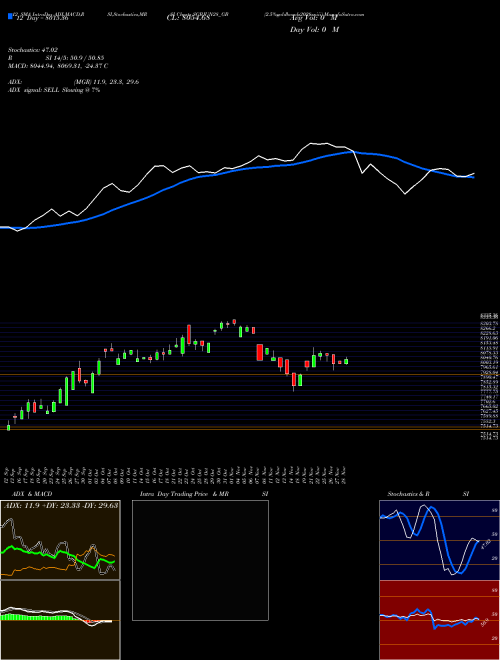 Chart 2 5 (SGBJUN28_GB)  Technical (Analysis) Reports 2 5 [