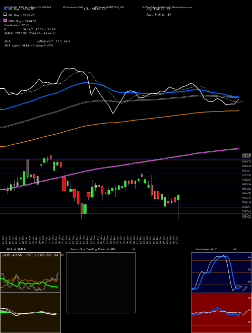 2.5%goldbonds2028sr-iii SGBJUN28_GB Support Resistance charts 2.5%goldbonds2028sr-iii SGBJUN28_GB NSE