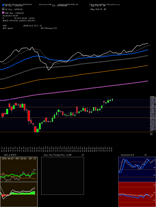 2.5%goldbonds2029sr-ii SGBJUN29II_GB Support Resistance charts 2.5%goldbonds2029sr-ii SGBJUN29II_GB NSE