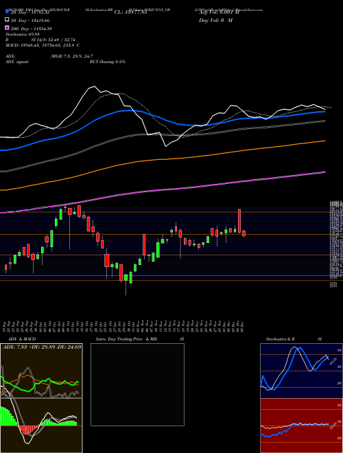 2.50%goldbonds2031sr-i SGBJUN31I_GB Support Resistance charts 2.50%goldbonds2031sr-i SGBJUN31I_GB NSE