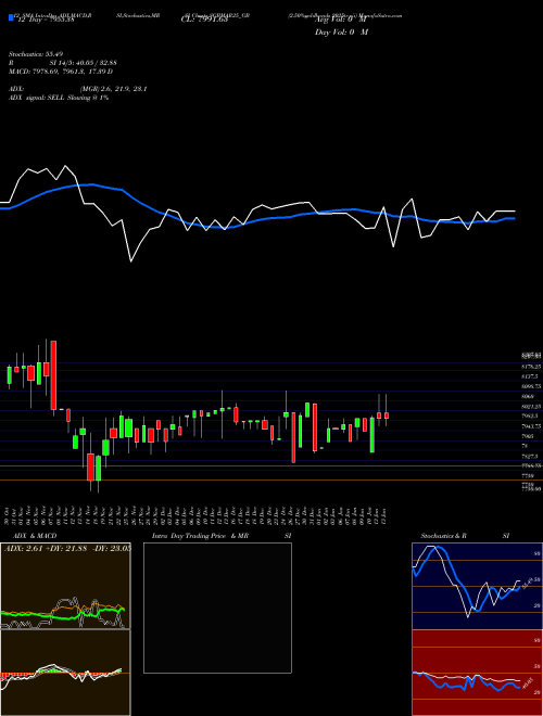 Chart 2 50 (SGBMAR25_GB)  Technical (Analysis) Reports 2 50 [