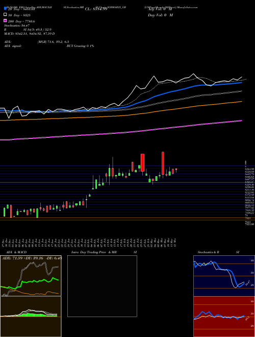 2.50%goldbonds 2025tr-vii SGBMAR25_GB Support Resistance charts 2.50%goldbonds 2025tr-vii SGBMAR25_GB NSE