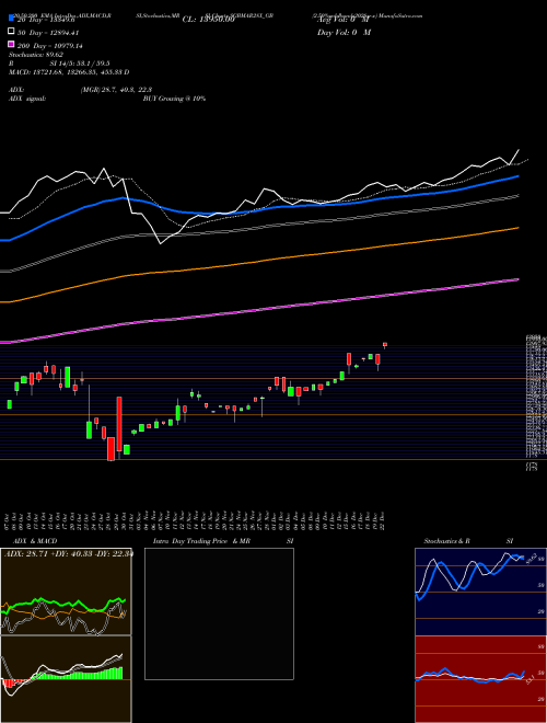 2.50%goldbonds2028sr-x SGBMAR28X_GB Support Resistance charts 2.50%goldbonds2028sr-x SGBMAR28X_GB NSE
