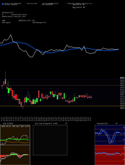 Chart 2 50 (SGBMAR30X_GB)  Technical (Analysis) Reports 2 50 [