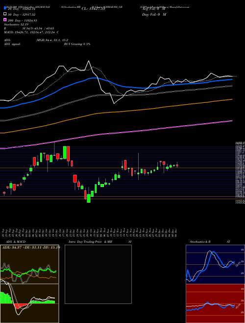 2.50%goldbonds2030sr-x SGBMAR30X_GB Support Resistance charts 2.50%goldbonds2030sr-x SGBMAR30X_GB NSE