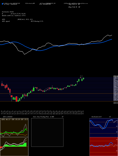 Chart 2 50 (SGBMAR31IV_GB)  Technical (Analysis) Reports 2 50 [