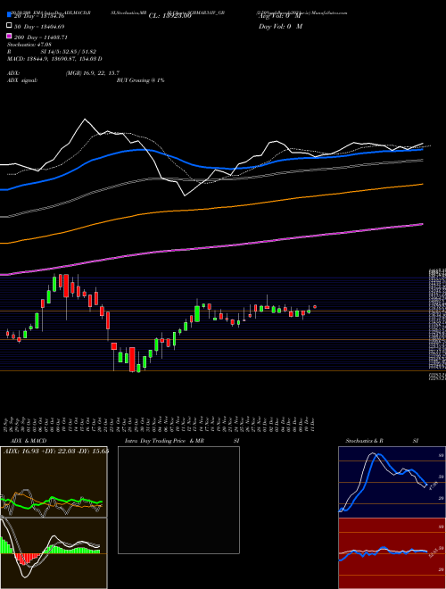 2.50%goldbonds2031sr-iv SGBMAR31IV_GB Support Resistance charts 2.50%goldbonds2031sr-iv SGBMAR31IV_GB NSE