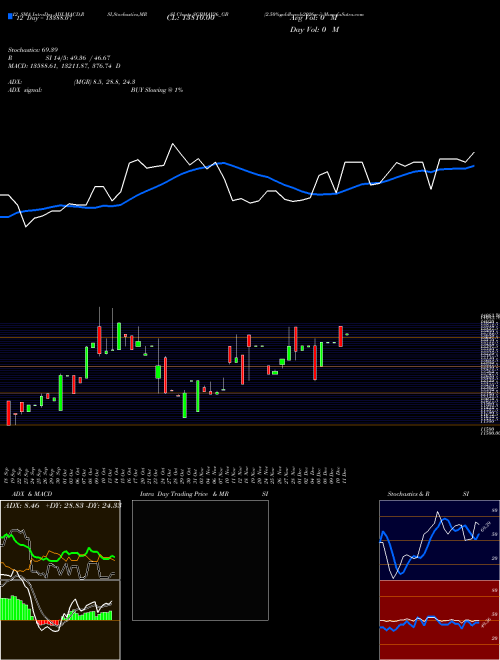 Chart 2 50 (SGBMAY26_GB)  Technical (Analysis) Reports 2 50 [