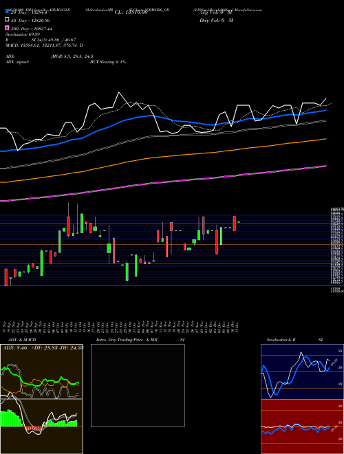 2.50%goldbonds2026sr-i SGBMAY26_GB Support Resistance charts 2.50%goldbonds2026sr-i SGBMAY26_GB NSE