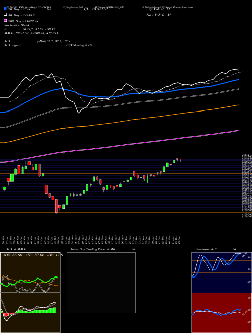 2.50%goldbonds2028sr-ii SGBMAY28_GB Support Resistance charts 2.50%goldbonds2028sr-ii SGBMAY28_GB NSE