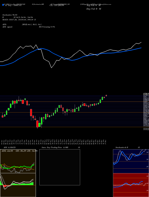 Chart 2 50 (SGBMR29XII_GB)  Technical (Analysis) Reports 2 50 [