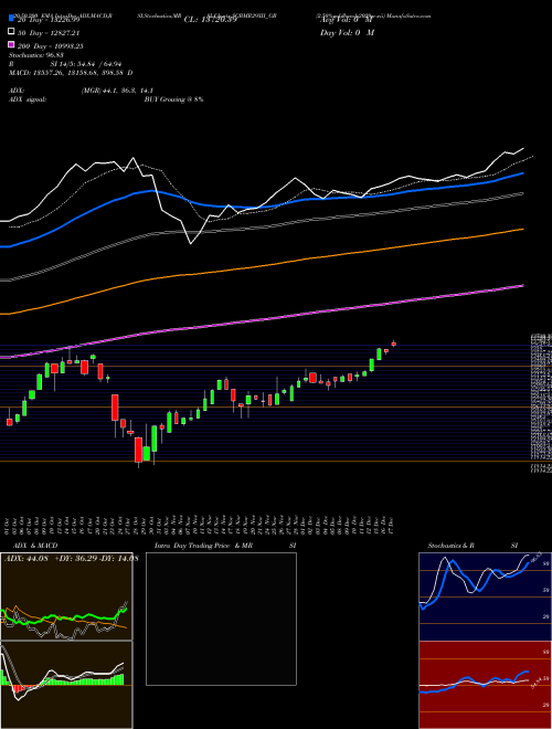 2.50%goldbonds2029sr-xii SGBMR29XII_GB Support Resistance charts 2.50%goldbonds2029sr-xii SGBMR29XII_GB NSE