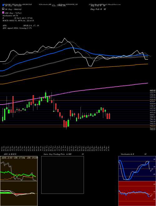 2.5%goldbonds2028sr-viii SGBN28VIII_GB Support Resistance charts 2.5%goldbonds2028sr-viii SGBN28VIII_GB NSE