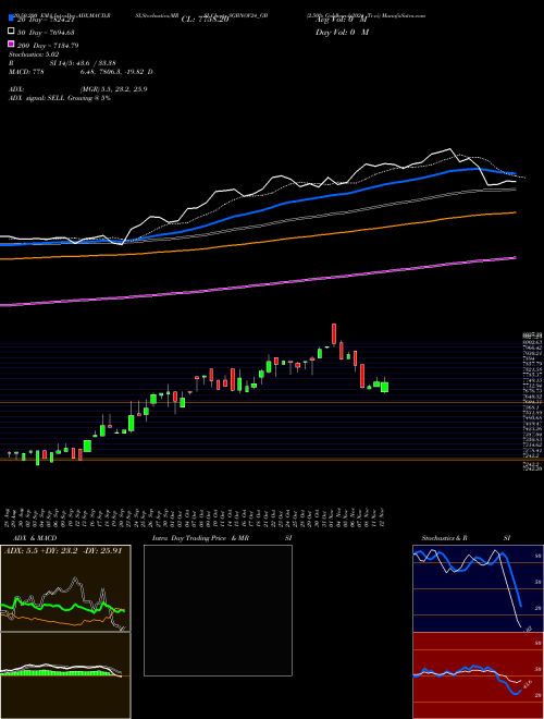 2.50% Goldbonds2024 Tr-vi SGBNOV24_GB Support Resistance charts 2.50% Goldbonds2024 Tr-vi SGBNOV24_GB NSE
