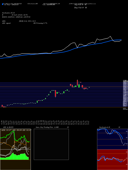 Chart 2 50 (SGBNOV25VI_GB)  Technical (Analysis) Reports 2 50 [