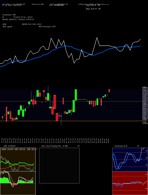 Chart 2 50 (SGBNOV26_GB)  Technical (Analysis) Reports 2 50 [