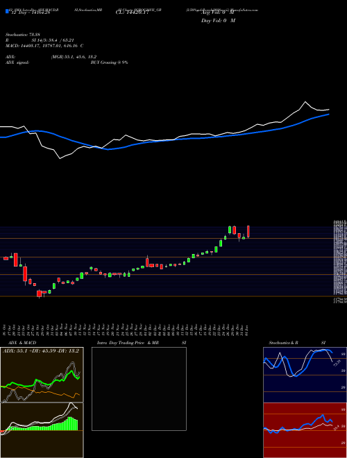 Chart 2 50 (SGBOC28VII_GB)  Technical (Analysis) Reports 2 50 [