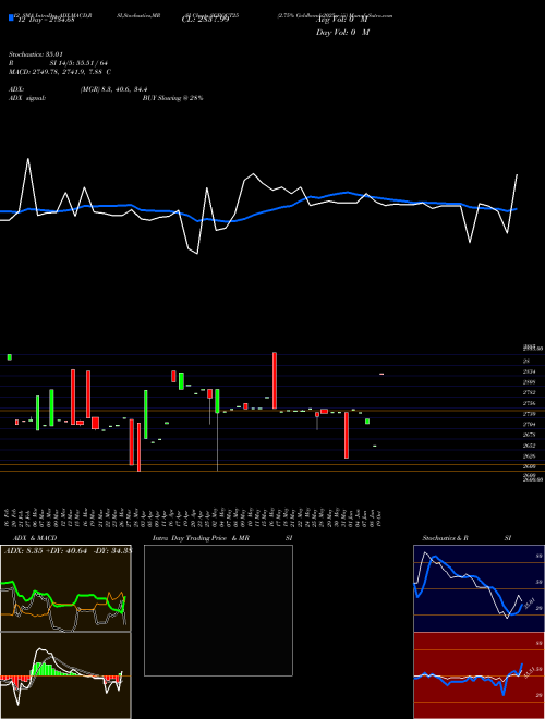 Chart 2 75 (SGBOCT25)  Technical (Analysis) Reports 2 75 [