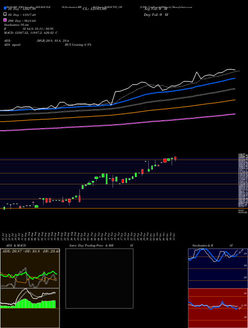 2.50% Goldbonds2025sr-iii SGBOCT25_GB Support Resistance charts 2.50% Goldbonds2025sr-iii SGBOCT25_GB NSE