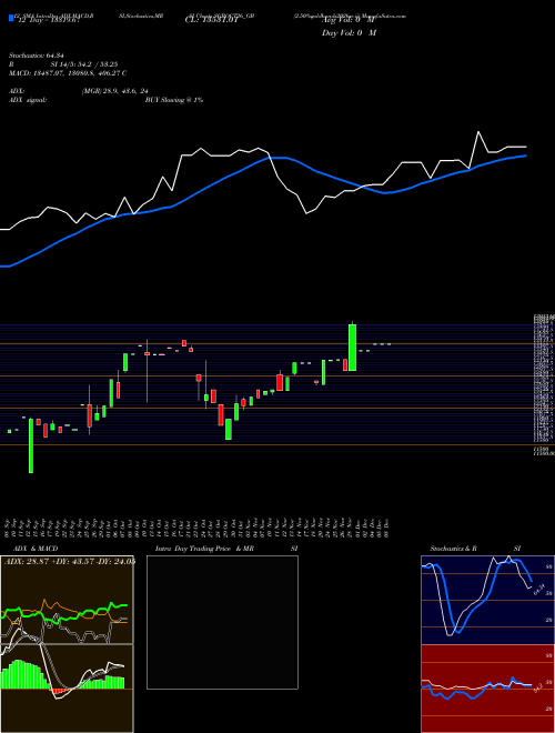 Chart 2 50 (SGBOCT26_GB)  Technical (Analysis) Reports 2 50 [