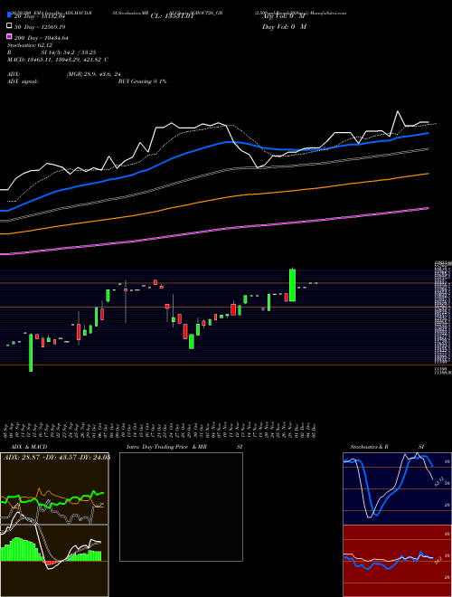 2.50%goldbonds2026sr-ii SGBOCT26_GB Support Resistance charts 2.50%goldbonds2026sr-ii SGBOCT26_GB NSE