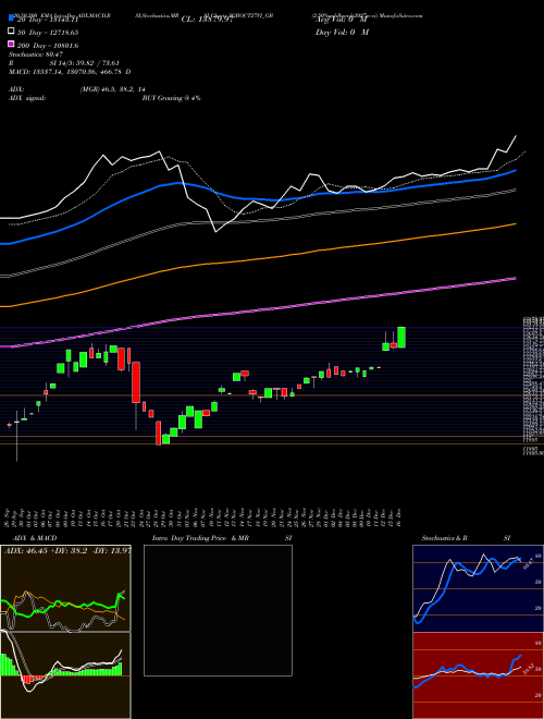 2.50%goldbonds2027sr-vi SGBOCT27VI_GB Support Resistance charts 2.50%goldbonds2027sr-vi SGBOCT27VI_GB NSE