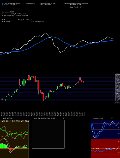 Chart 2 50 (SGBOCT27_GB)  Technical (Analysis) Reports 2 50 [