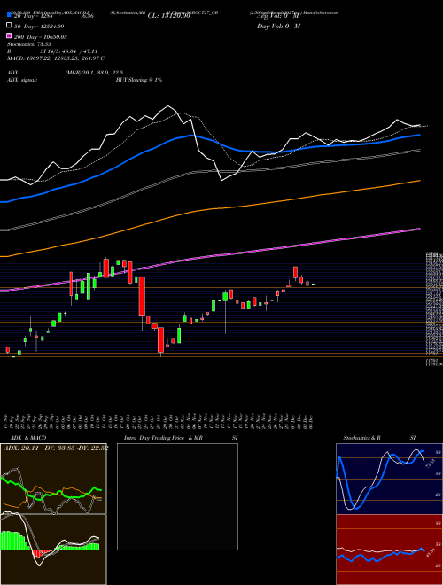 2.50%goldbonds2027sr-v SGBOCT27_GB Support Resistance charts 2.50%goldbonds2027sr-v SGBOCT27_GB NSE