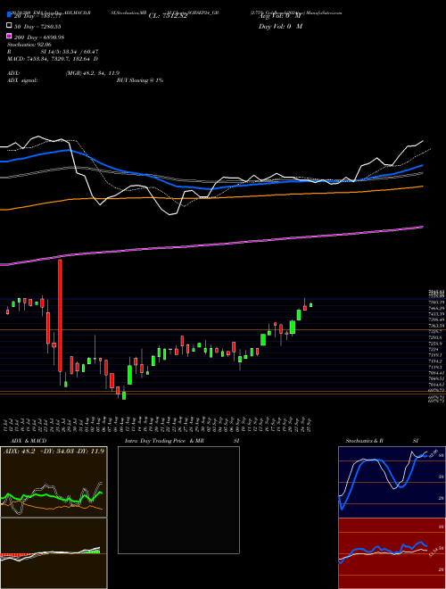 2.75% Goldbonds2024tr-v SGBSEP24_GB Support Resistance charts 2.75% Goldbonds2024tr-v SGBSEP24_GB NSE