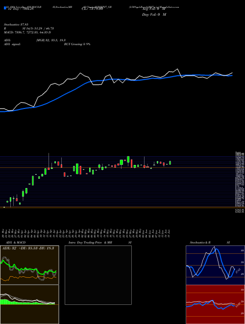 Chart 2 50 (SGBSEP27_GB)  Technical (Analysis) Reports 2 50 [