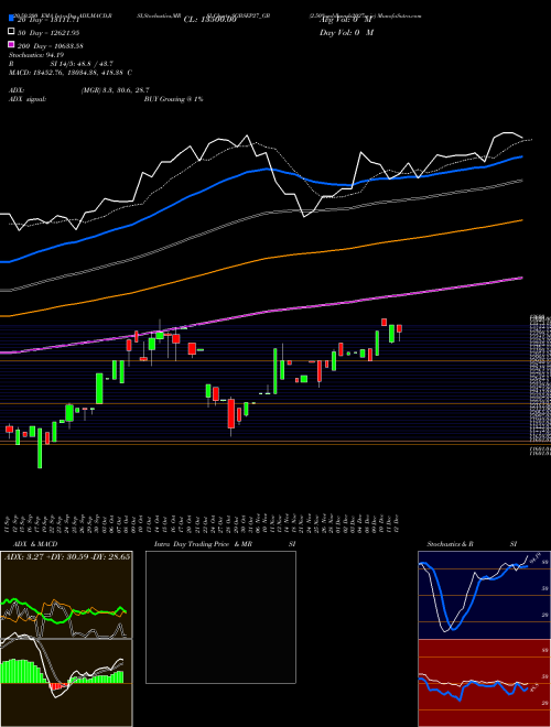 2.50%goldbonds2027sr-iv SGBSEP27_GB Support Resistance charts 2.50%goldbonds2027sr-iv SGBSEP27_GB NSE