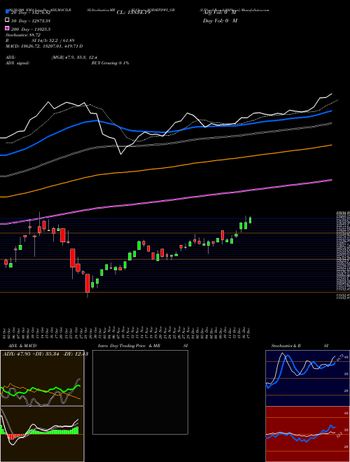2.5%goldbonds2029sr-vi SGBSEP29VI_GB Support Resistance charts 2.5%goldbonds2029sr-vi SGBSEP29VI_GB NSE