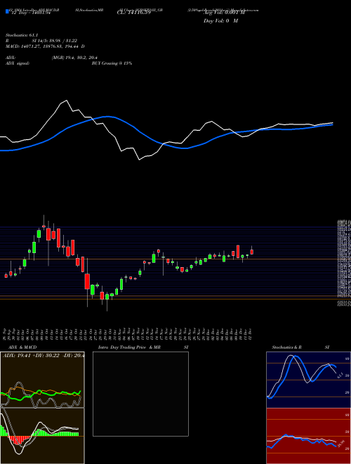 Chart 2 50 (SGBSEP31II_GB)  Technical (Analysis) Reports 2 50 [