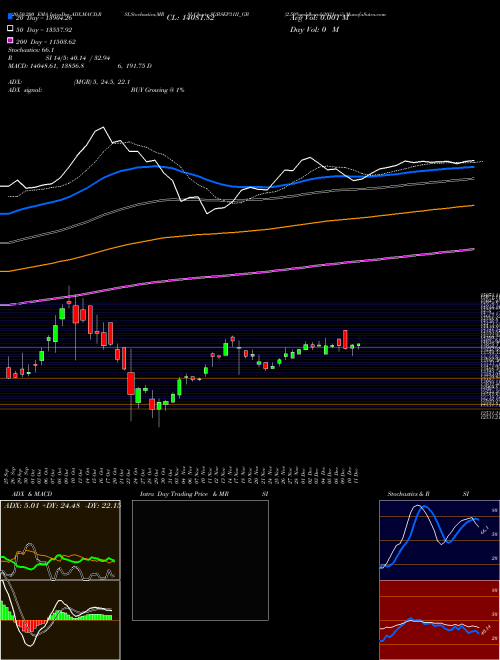 2.50%goldbonds2031sr-ii SGBSEP31II_GB Support Resistance charts 2.50%goldbonds2031sr-ii SGBSEP31II_GB NSE
