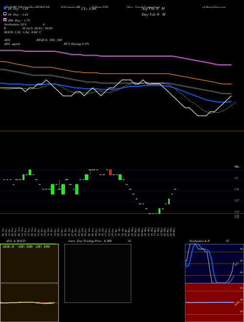 Shree Ganesh Forgings Limited SGFL Support Resistance charts Shree Ganesh Forgings Limited SGFL NSE