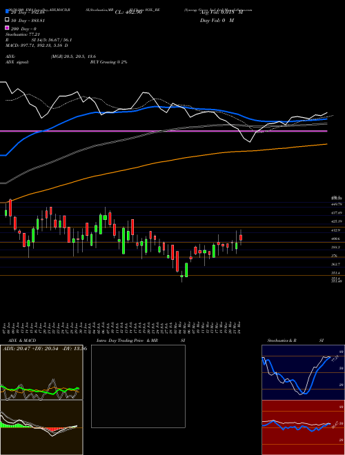 Synergy Green Ind. Ltd SGIL_BE Support Resistance charts Synergy Green Ind. Ltd SGIL_BE NSE