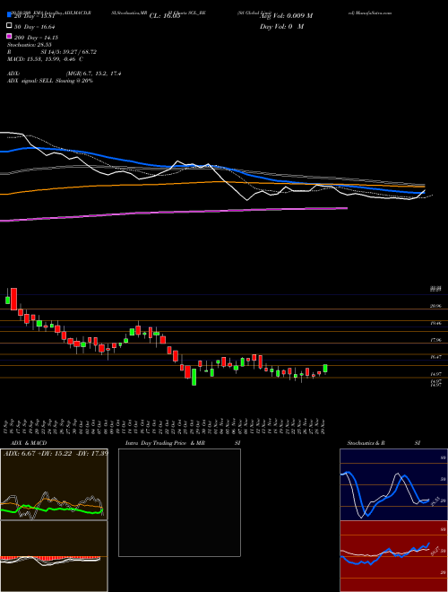 Stl Global Limited SGL_BE Support Resistance charts Stl Global Limited SGL_BE NSE