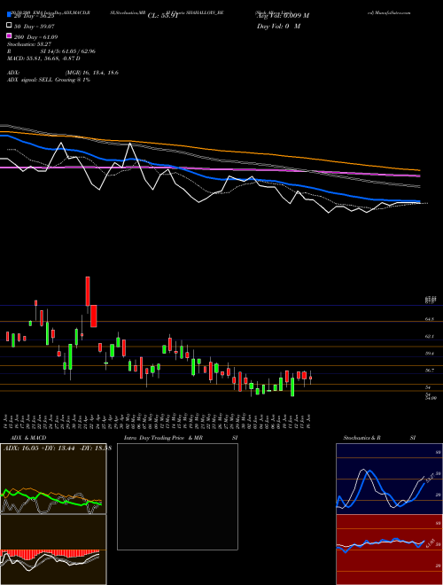 Shah Alloys Limited SHAHALLOYS_BE Support Resistance charts Shah Alloys Limited SHAHALLOYS_BE NSE